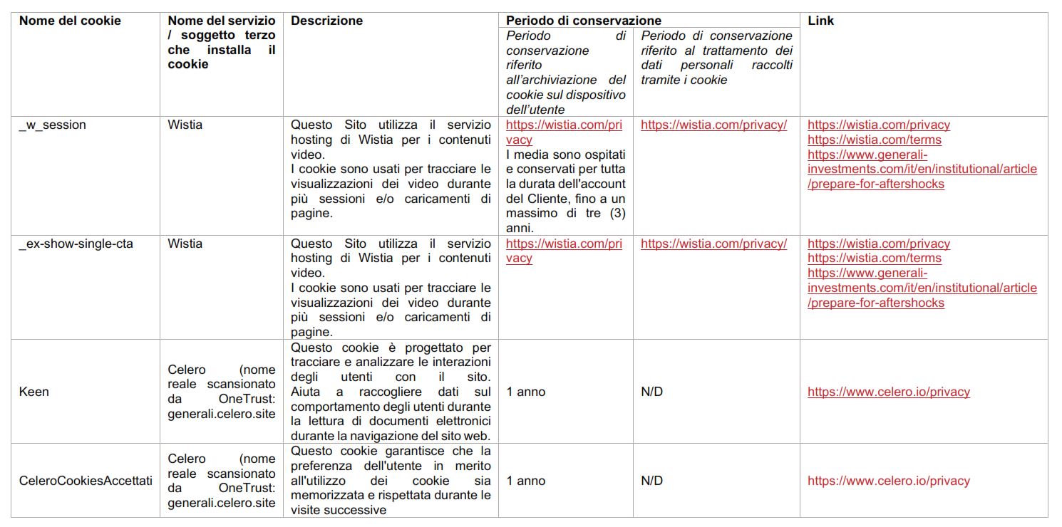 Tabella cookie policy